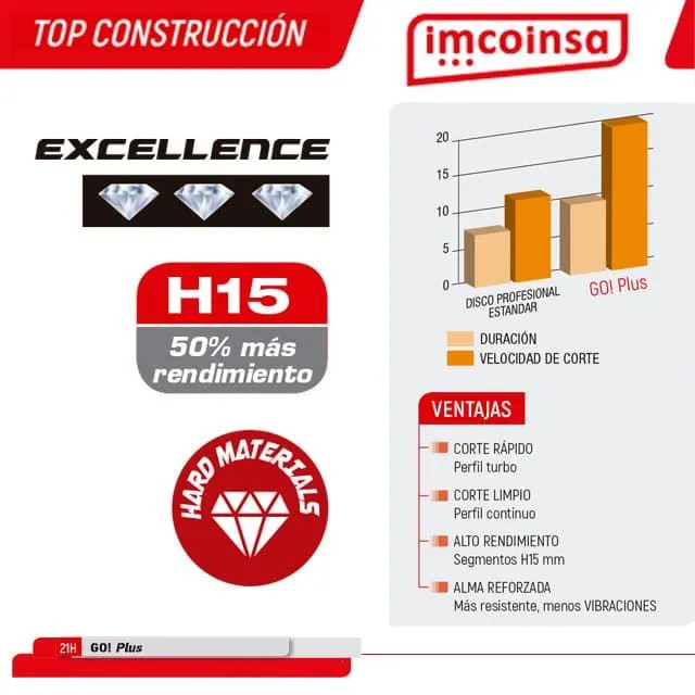 Disco General Obra IMCOINSA GoPlus 300X25.4 H15 Excellence