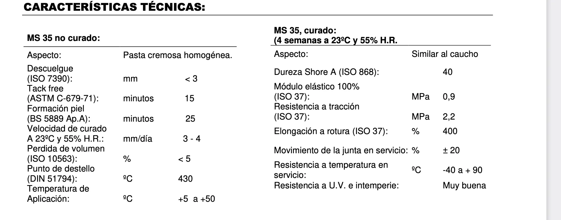 Quilosa Polimero MS35 Pack 24 Uds