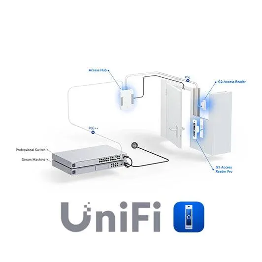 UNIFI UBIQUITI ACCESS Y PROTECT  ATE ASISTENCIA TéCNICA POR HORA