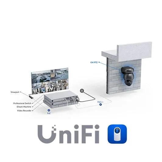 UNIFI UBIQUITI ACCESS Y PROTECT  ATE ASISTENCIA TéCNICA POR HORA