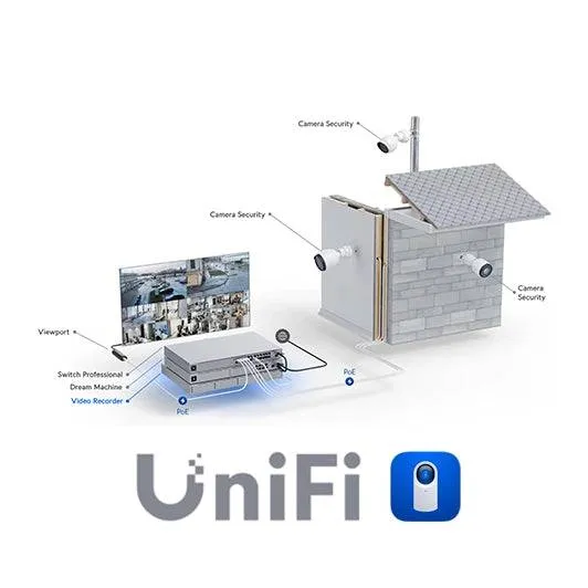 UNIFI UBIQUITI ACCESS Y PROTECT  ATE ASISTENCIA TéCNICA POR HORA